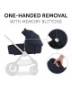 Hauck Travel System Walk n Care Navy