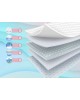 Neno Changing Mat and Bed Pads Neo